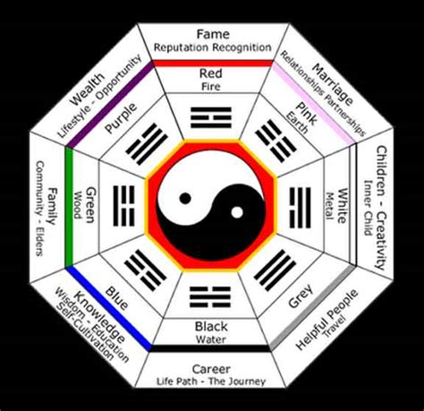 风水|Chinese Feng Shui: Horoscope, Principles, Decorations,。